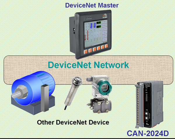 https://fieldworks.nl/media/imageproducts/icpdas/CAN-2024D_application02.jpg