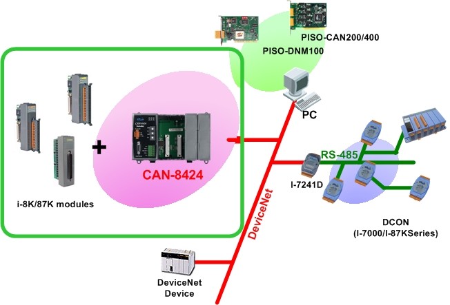 https://fieldworks.nl/media/imageproducts/icpdas/CAN-8424-1.jpg