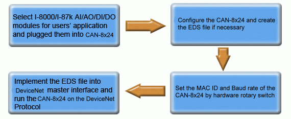 https://fieldworks.nl/media/imageproducts/icpdas/CAN-8424-3.gif