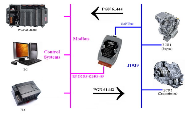 https://fieldworks.nl/media/imageproducts/icpdas/GW-7228_App.jpg