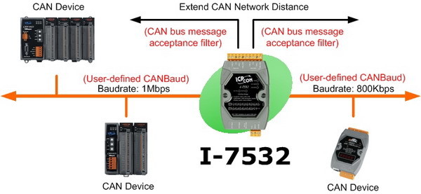 https://fieldworks.nl/media/imageproducts/icpdas/I-7532.jpg