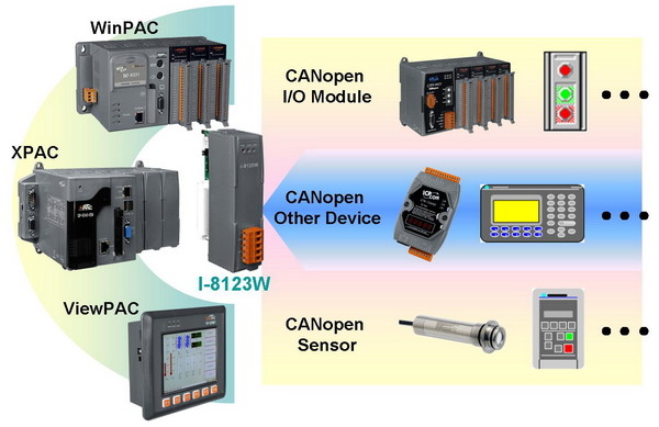 https://fieldworks.nl/media/imageproducts/icpdas/I-8123W_01.jpg