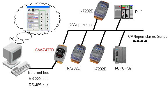 https://fieldworks.nl/media/imageproducts/icpdas/ModbusTCP_CANopen_gateway_Utility.jpg