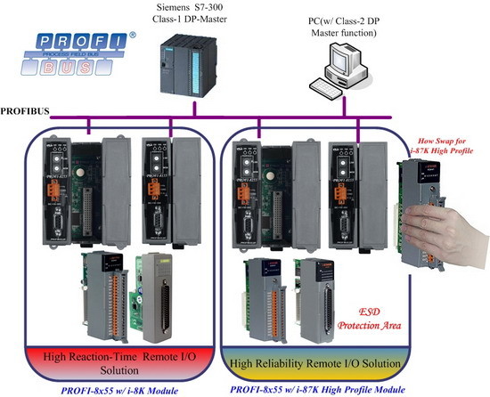 https://fieldworks.nl/media/imageproducts/icpdas/PROFI-8155-1.jpg