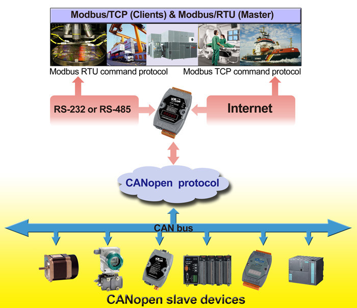 https://fieldworks.nl/media/imageproducts/icpdas/System_Application.jpg