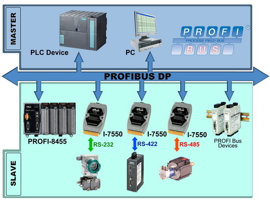 https://fieldworks.nl/media/imageproducts/icpdas/i-7550ap.jpg