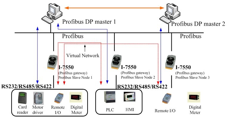 https://fieldworks.nl/media/imageproducts/icpdas/i-7550ap2.jpg