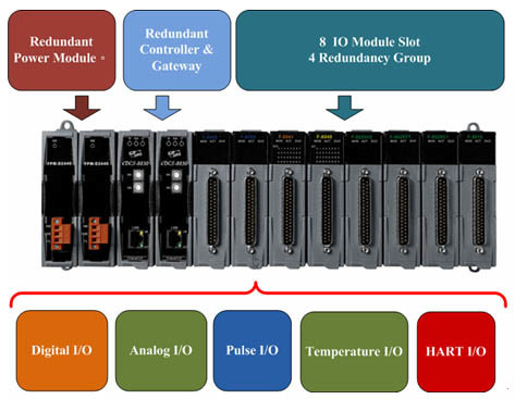 https://fieldworks.nl/media/imageproducts/icpdas/iDCS-8830_1.jpg