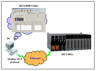 https://fieldworks.nl/media/imageproducts/icpdas/iDCS-8830_2.jpg