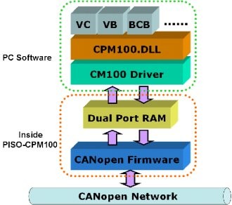 https://fieldworks.nl/media/imageproducts/icpdas/piso-cpm100_2.jpg