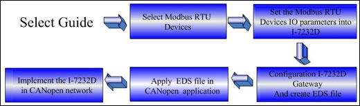 https://fieldworks.nl/media/imageproducts/icpdas/selection_guide.jpg